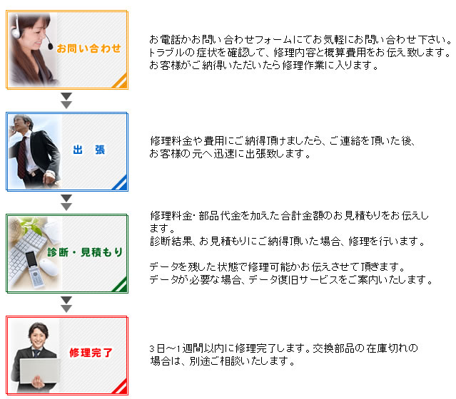 ���m�p�\�R���T�|�[�g